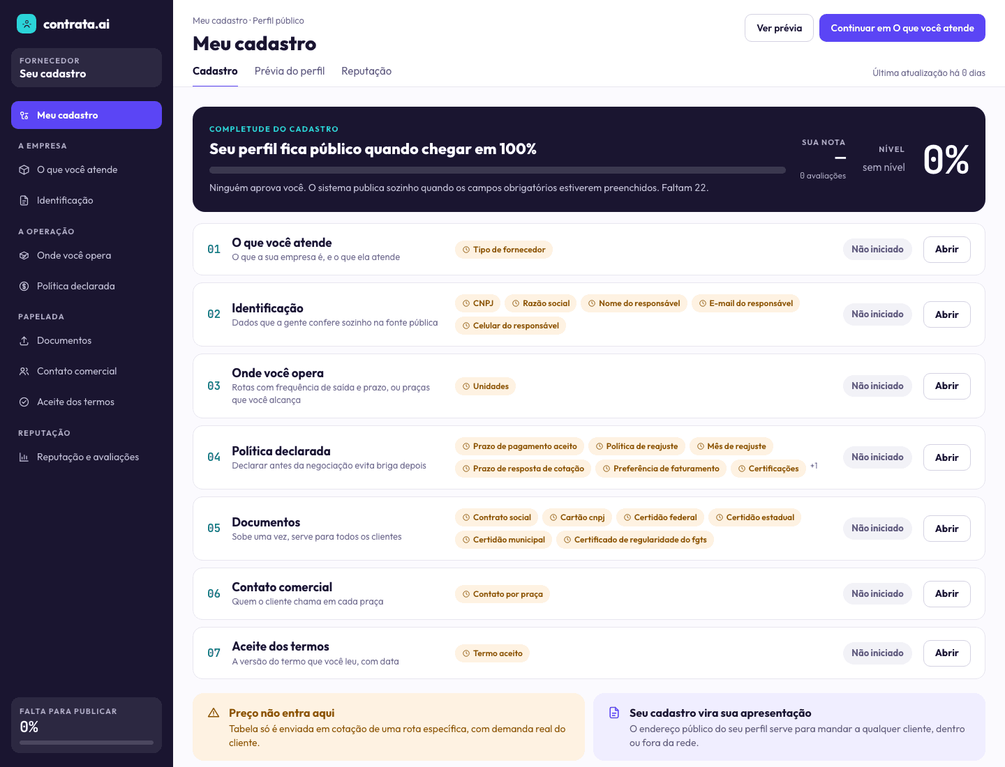 O painel do fornecedor com a completude e os sete blocos